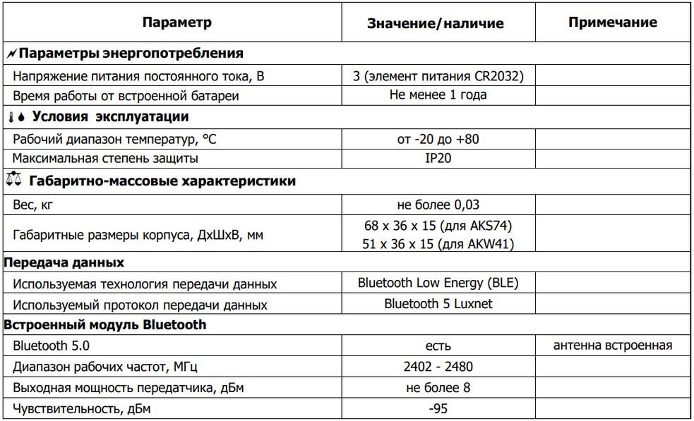 23.05.25_lnd.01-aks74lg.0-bt5_и_lnd.01-aks74b.0-bt5_1.2.png